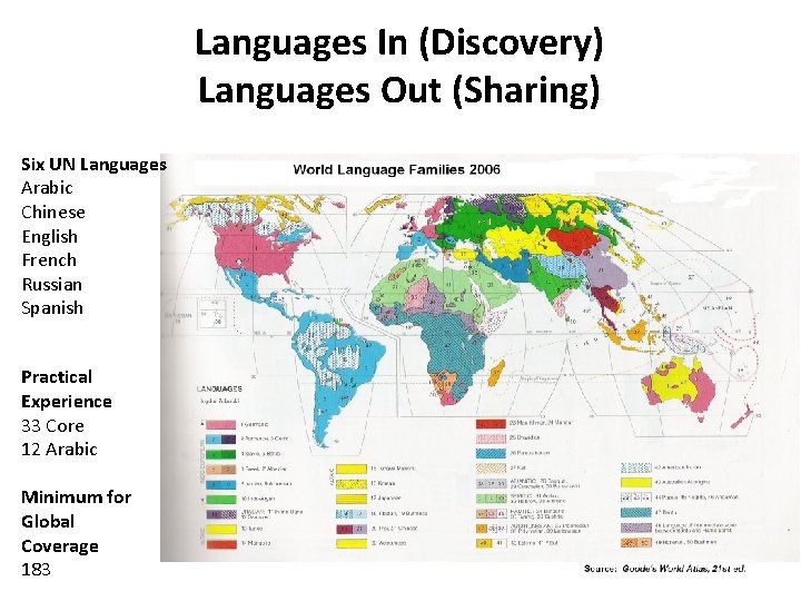 Languages In (Discovery) Languages Out (Sharing) Six UN Languages Arabic Chinese English French Russian