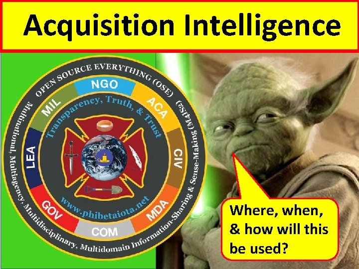 Acquisition Intelligence Where, when, & how will this be used? 