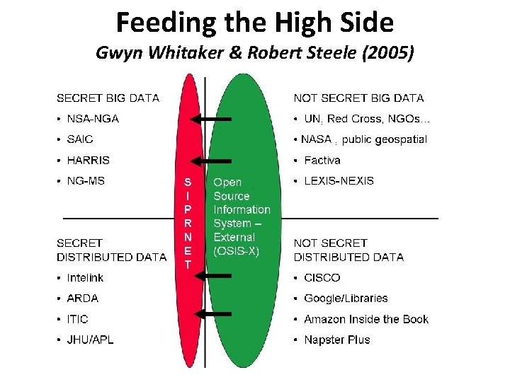 Feeding the High Side Gwyn Whitaker & Robert Steele (2005) 