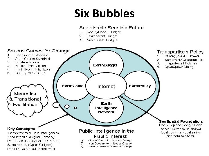 Six Bubbles 