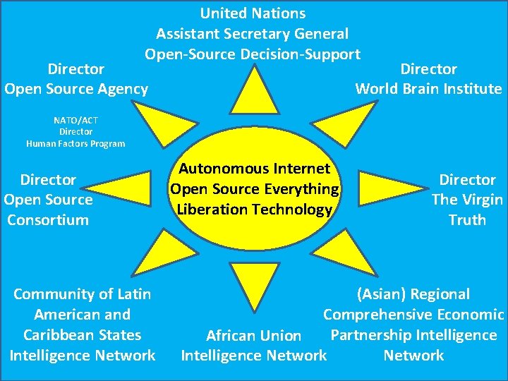 United Nations Assistant Secretary General Open-Source Decision-Support Director Open Source Agency Director World Brain