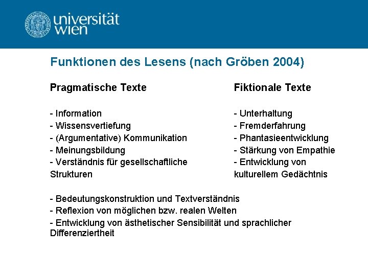 Funktionen des Lesens (nach Gröben 2004) Pragmatische Texte Fiktionale Texte - Information - Wissensvertiefung