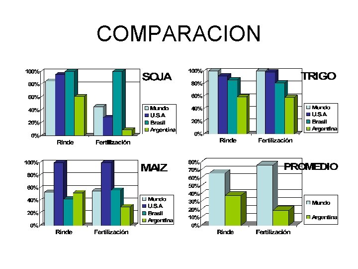 COMPARACION 