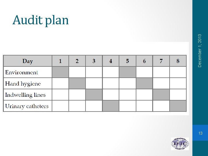 December 1, 2013 Audit plan 13 