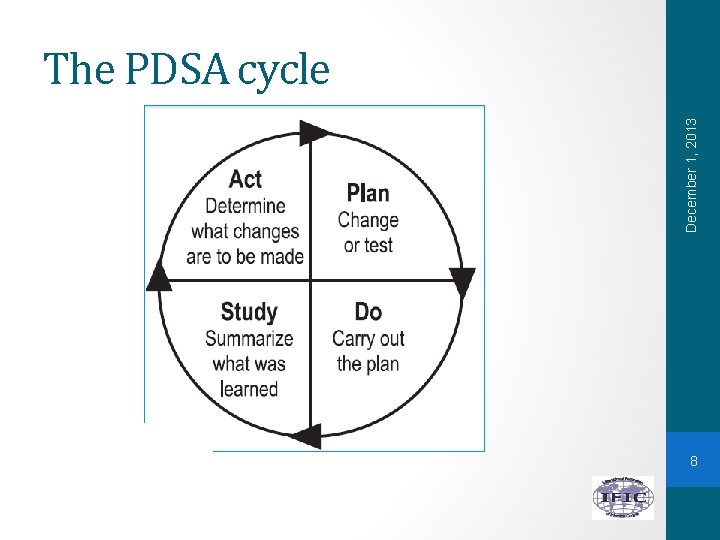 December 1, 2013 The PDSA cycle 8 