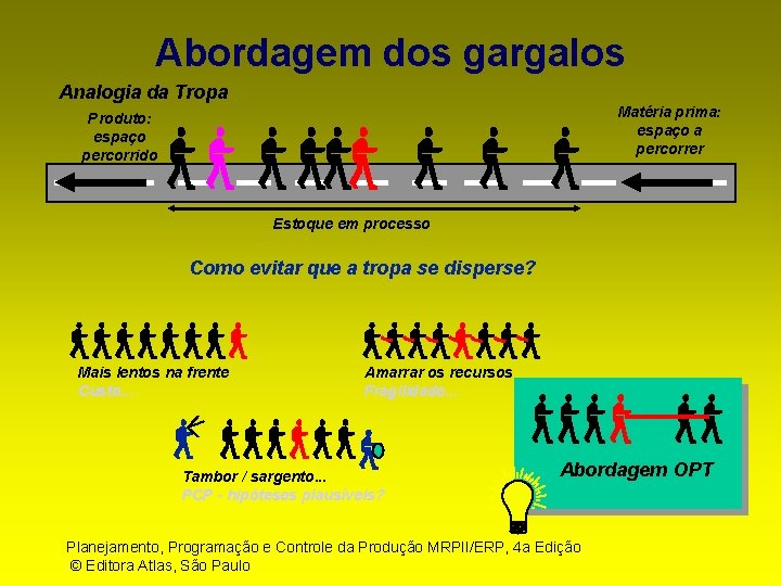 Abordagem dos gargalos Analogia da Tropa Matéria prima: espaço a percorrer Produto: espaço percorrido