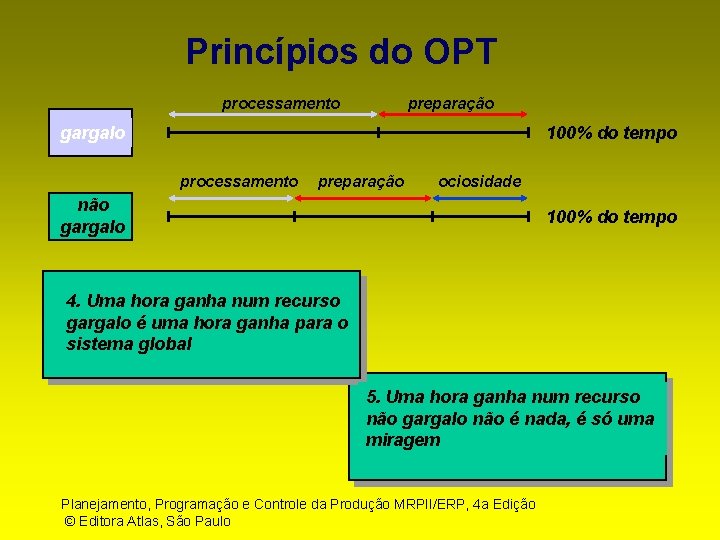 Princípios do OPT processamento preparação gargalo 100% do tempo processamento preparação ociosidade não gargalo