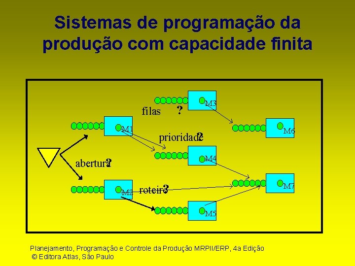 Sistemas de programação da produção com capacidade finita filas M 1 ? M 3