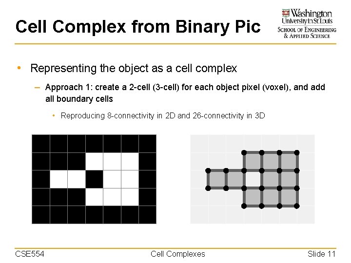 Cell Complex from Binary Pic • Representing the object as a cell complex –