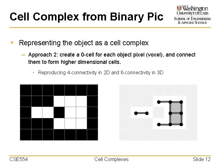 Cell Complex from Binary Pic • Representing the object as a cell complex –