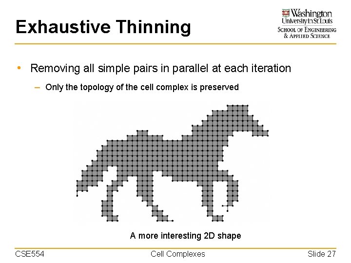 Exhaustive Thinning • Removing all simple pairs in parallel at each iteration – Only