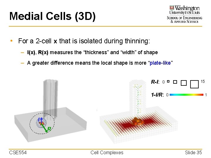 Medial Cells (3 D) • For a 2 -cell x that is isolated during