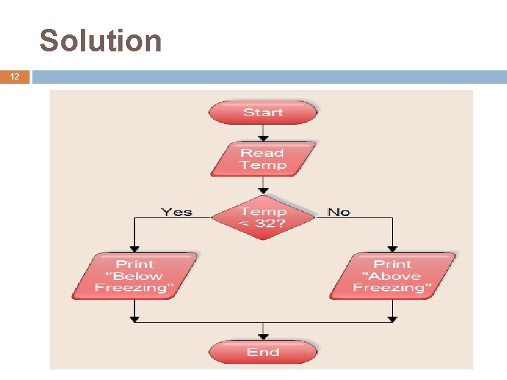 Solution 12 Asma Alosaimi 