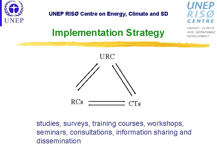 UNEP RISØ Centre on Energy, Climate and SD Implementation Strategy URC RCs CTs studies,