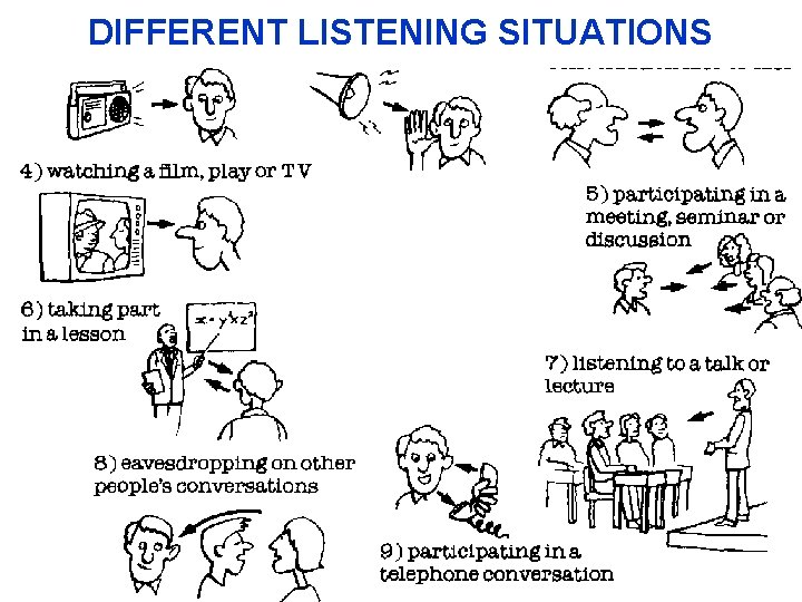 DIFFERENT LISTENING SITUATIONS DIFFERENT LISTENING SITUATIONS