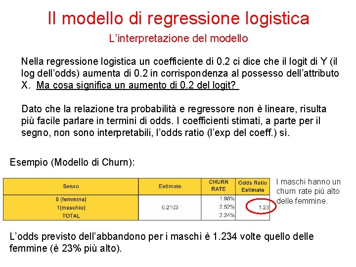 Il modello di regressione logistica L’interpretazione del modello Nella regressione logistica un coefficiente di