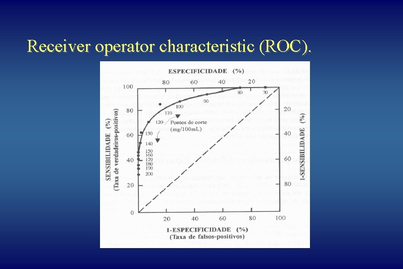 Receiver operator characteristic (ROC). 