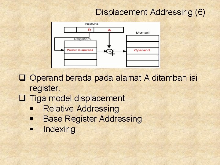 Displacement Addressing (6) q Operand berada pada alamat A ditambah isi register. q Tiga
