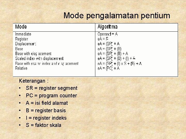 Mode pengalamatan pentium Keterangan : • SR = register segment • PC = program