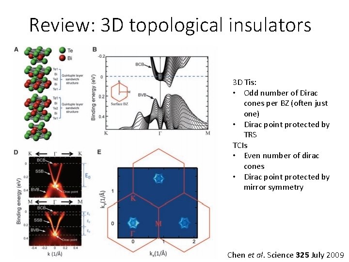 Review: 3 D topological insulators 3 D Tis: • Odd number of Dirac cones Review: 3 D topological insulators 3 D Tis: • Odd number of Dirac cones