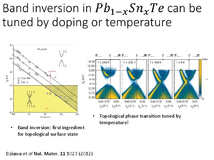 • Band inversion: first ingredient for topological surface state • Topological phase transition • Band inversion: first ingredient for topological surface state • Topological phase transition