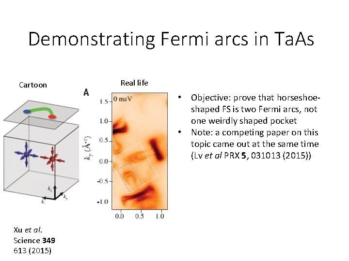 Demonstrating Fermi arcs in Ta. As Cartoon Real life • Objective: prove that horseshoeshaped Demonstrating Fermi arcs in Ta. As Cartoon Real life • Objective: prove that horseshoeshaped