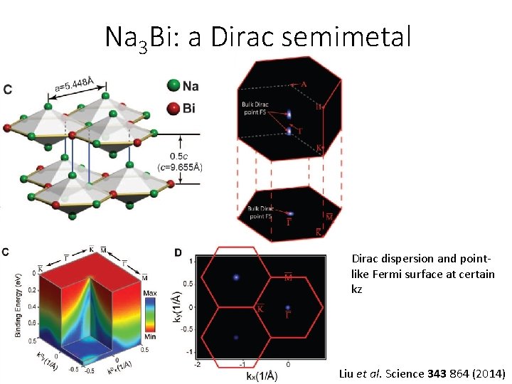 Na 3 Bi: a Dirac semimetal Dirac dispersion and pointlike Fermi surface at certain Na 3 Bi: a Dirac semimetal Dirac dispersion and pointlike Fermi surface at certain