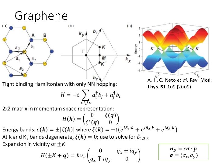 Graphene A. H. C. Neto et al. Rev. Mod. Phys. 81 109 (2009) Graphene A. H. C. Neto et al. Rev. Mod. Phys. 81 109 (2009)