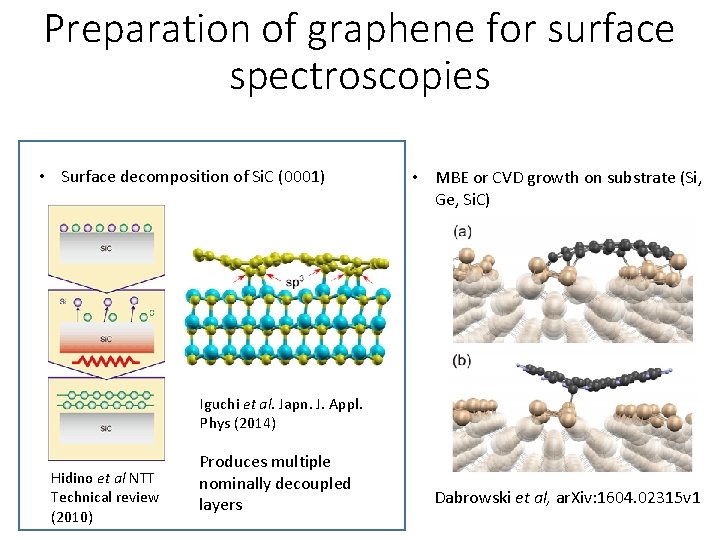 Preparation of graphene for surface spectroscopies • Surface decomposition of Si. C (0001) • Preparation of graphene for surface spectroscopies • Surface decomposition of Si. C (0001) •