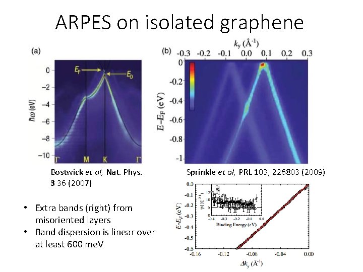 ARPES on isolated graphene Bostwick et al, Nat. Phys. 3 36 (2007) • Extra ARPES on isolated graphene Bostwick et al, Nat. Phys. 3 36 (2007) • Extra