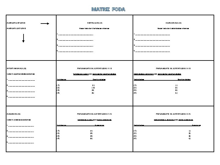 MATRIZ FODA AMBIENTE INTERNO FORTALEZAS (F) DEBILIDADES (D) AMBIENTE EXTERNO Hacer lista de 4