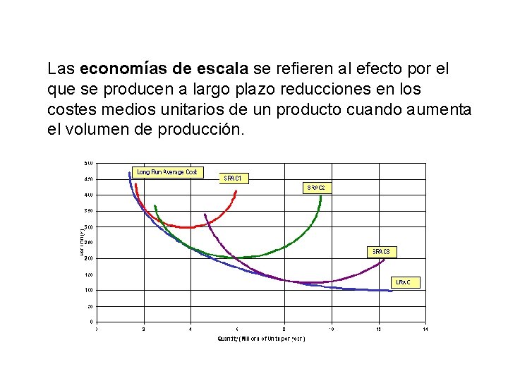 Las economías de escala se refieren al efecto por el que se producen a