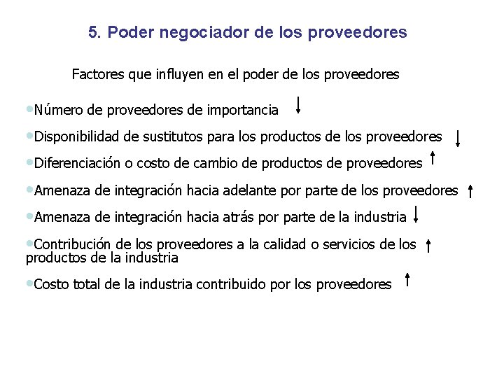 5. Poder negociador de los proveedores Factores que influyen en el poder de los
