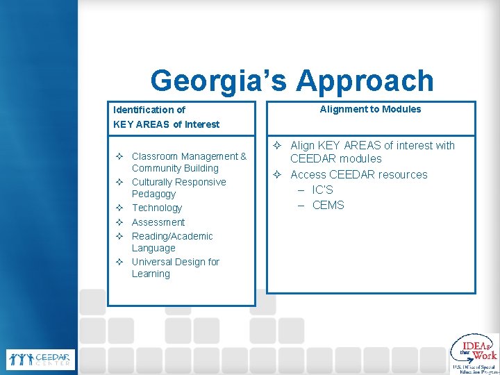 Georgia’s Approach Identification of KEY AREAS of Interest Subtitle ✧ Classroom Management & Community Georgia’s Approach Identification of KEY AREAS of Interest Subtitle ✧ Classroom Management & Community