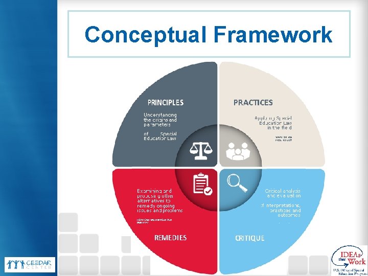 Conceptual Framework Conceptual Framework