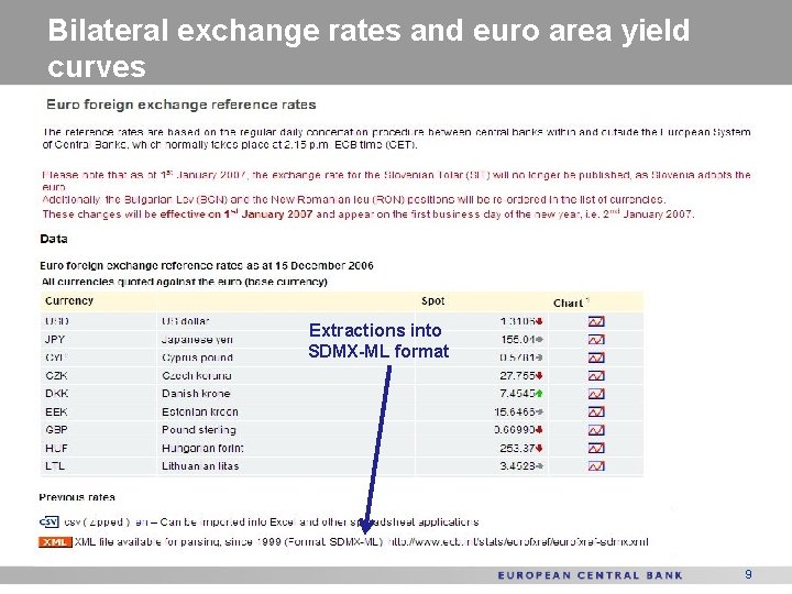 Bilateral exchange rates and euro area yield curves Extractions into SDMX-ML format 9 