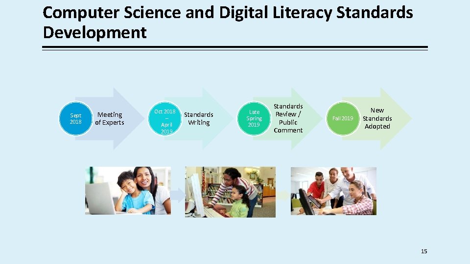 Computer Science and Digital Literacy Standards Development Sept 2018 Meeting of Experts Oct 2018