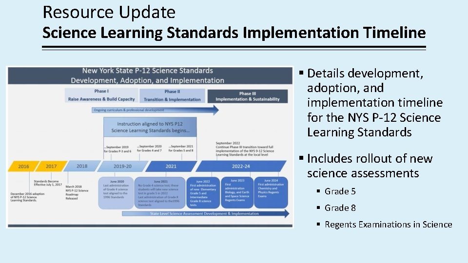 Resource Update Science Learning Standards Implementation Timeline Details development, adoption, and implementation timeline for