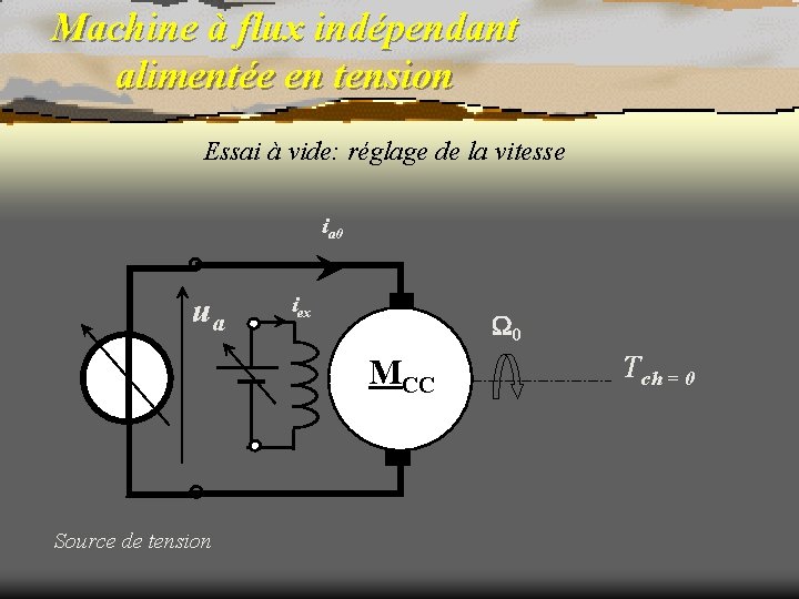 Machine à flux indépendant alimentée en tension Essai à vide: réglage de la vitesse