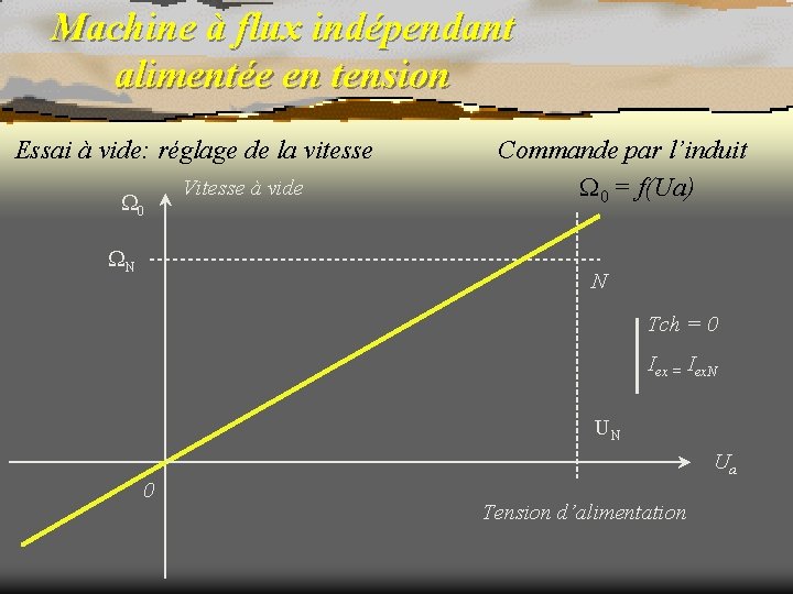 Machine à flux indépendant alimentée en tension Essai à vide: réglage de la vitesse