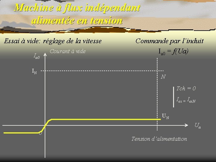 Machine à flux indépendant alimentée en tension Essai à vide: réglage de la vitesse