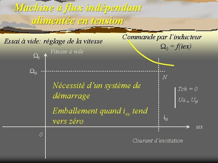 Machine à flux indépendant alimentée en tension Essai à vide: réglage de la vitesse