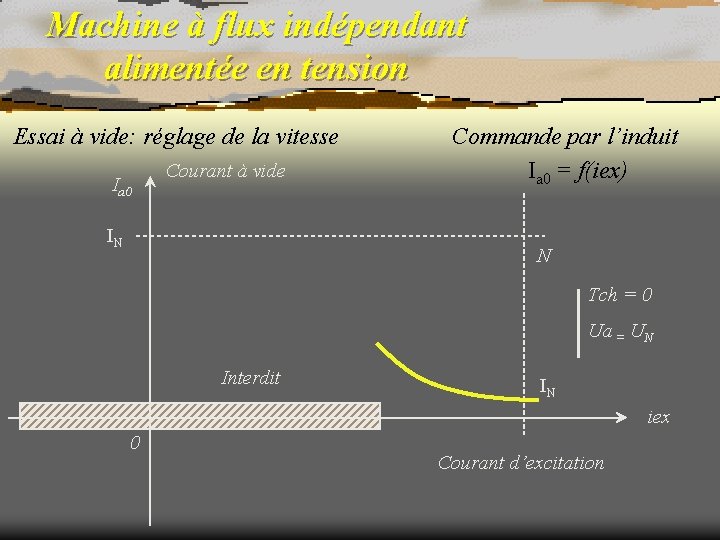 Machine à flux indépendant alimentée en tension Essai à vide: réglage de la vitesse
