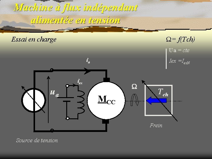 Machine à flux indépendant alimentée en tension = f(Tch) Essai en charge Ua =
