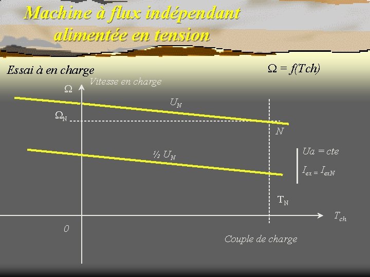 Machine à flux indépendant alimentée en tension = f(Tch) Essai à en charge N
