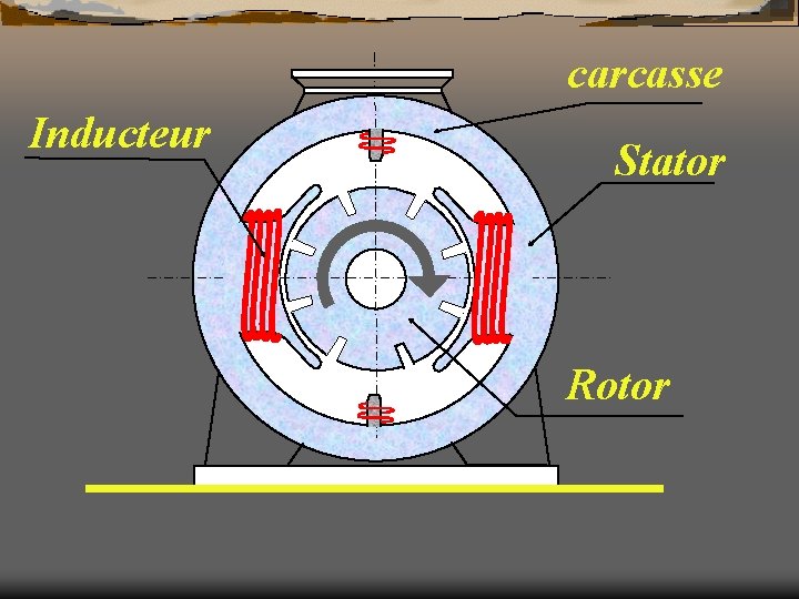 carcasse Inducteur Stator Rotor 