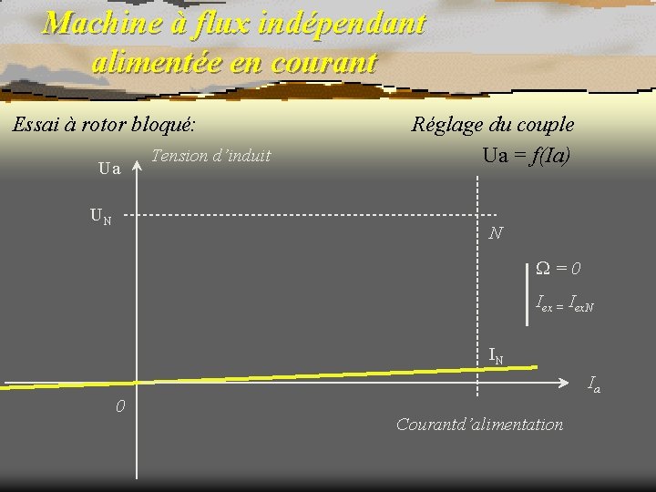 Machine à flux indépendant alimentée en courant Essai à rotor bloqué: Ua UN Tension