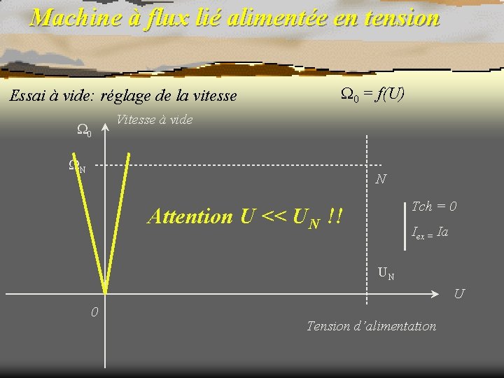 Machine à flux lié alimentée en tension Essai à vide: réglage de la vitesse