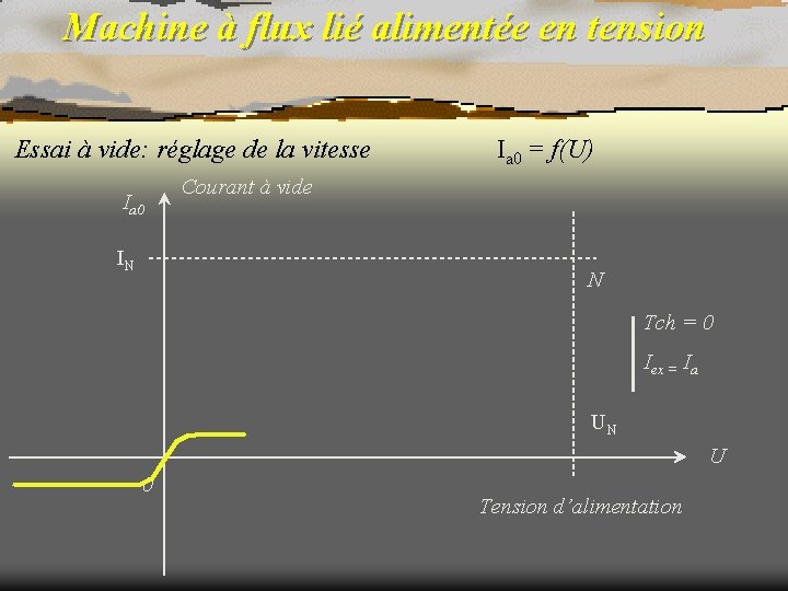Machine à flux lié alimentée en tension Essai à vide: réglage de la vitesse
