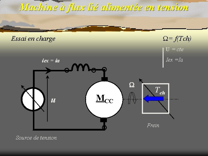 Machine à flux lié alimentée en tension = f(Tch) Essai en charge U =